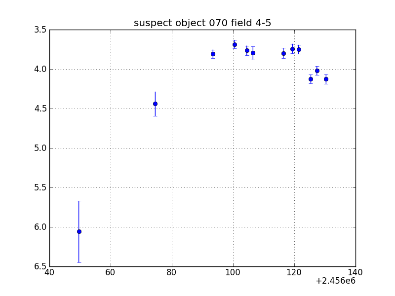 no plot available, curve is too noisy